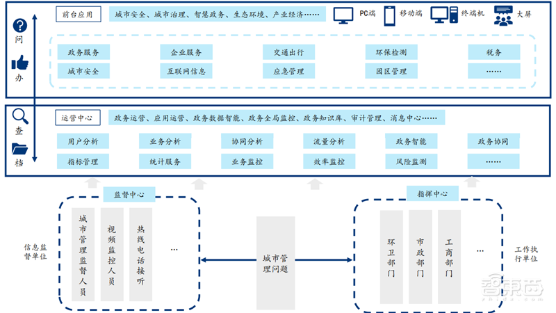 元宇宙不只是玩游戏！也将改变你的工作，揭秘三大生产力巨变 | 智东西内参