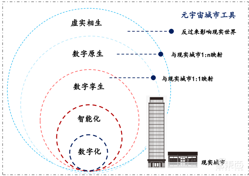 元宇宙不只是玩游戏！也将改变你的工作，揭秘三大生产力巨变 | 智东西内参