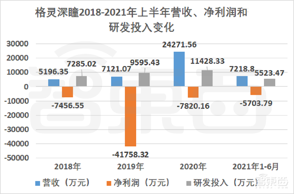 市值69亿元！科创板AI视觉第一股诞生