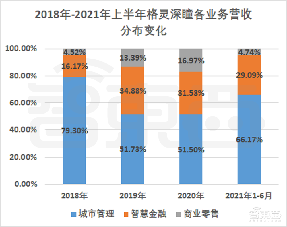 市值69亿元！科创板AI视觉第一股诞生