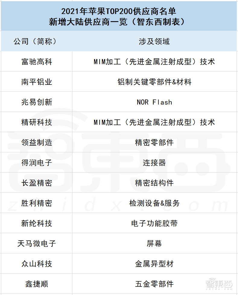 果链狂欢2021：风光者净利年增4倍，出局者遇冷跌跌不休