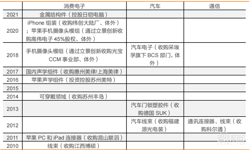 揭秘立讯精密,打败富士康的果链王者,野心不止代工之王?| 智东西内参