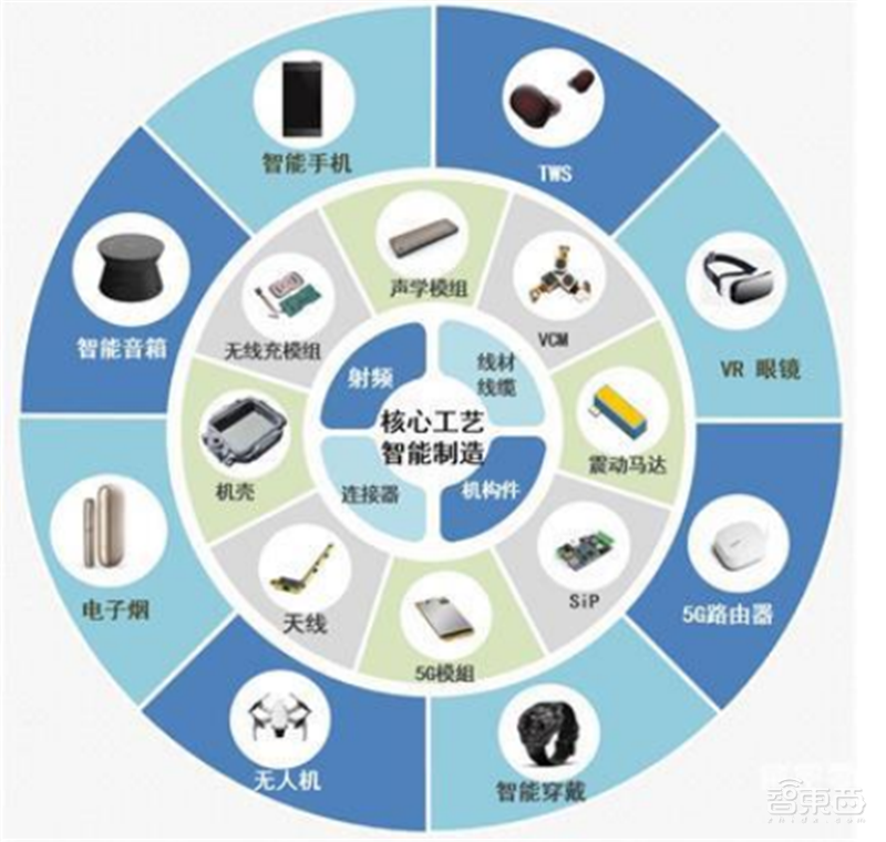 揭秘立讯精密,打败富士康的果链王者,野心不止代工之王?| 智东西内参