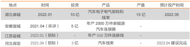 揭秘立讯精密,打败富士康的果链王者,野心不止代工之王?| 智东西内参