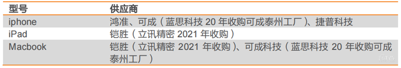 揭秘立讯精密,打败富士康的果链王者,野心不止代工之王?| 智东西内参