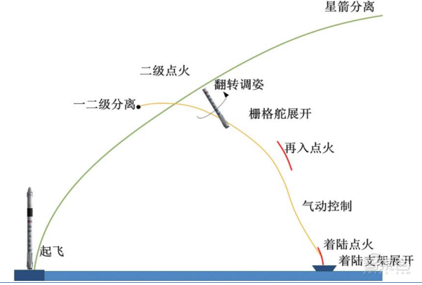 太空旅行、卫星互联照进现实！揭秘飞速发展的商业航天，可回收火箭为核心 | 智东西内参