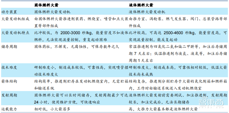 太空旅行、卫星互联照进现实！揭秘飞速发展的商业航天，可回收火箭为核心 | 智东西内参