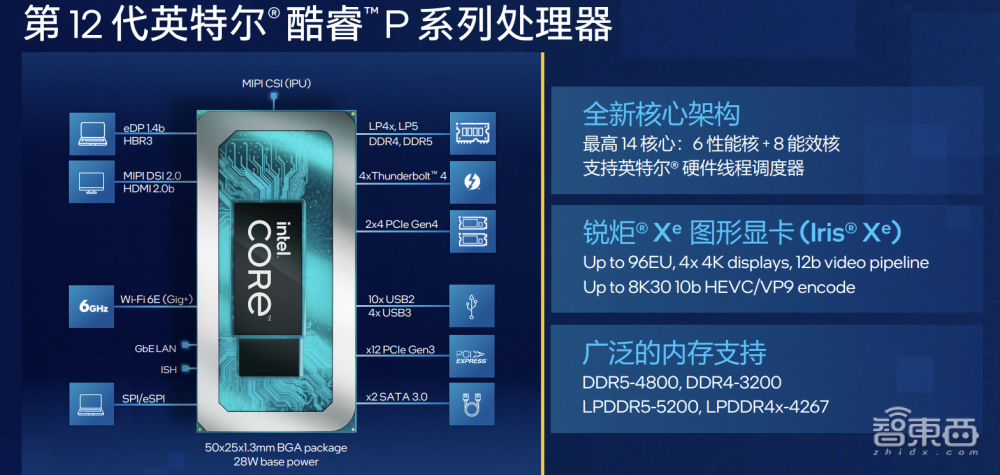 渲染性能暴涨80%，比肩苹果M1 Pro，英特尔12代酷睿新增P系列