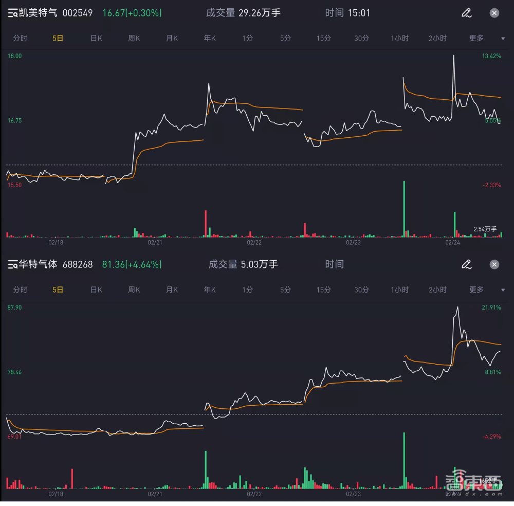 俄乌战火里的芯片断供危机