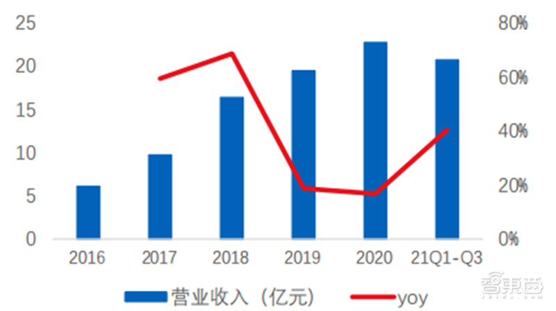 多种设备打破西方垄断！揭秘中微公司，领先世界的中国半导体企业 | 智东西内参