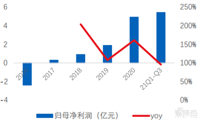 多种设备打破西方垄断！揭秘中微公司，领先世界的中国半导体企业 | 智东西内参