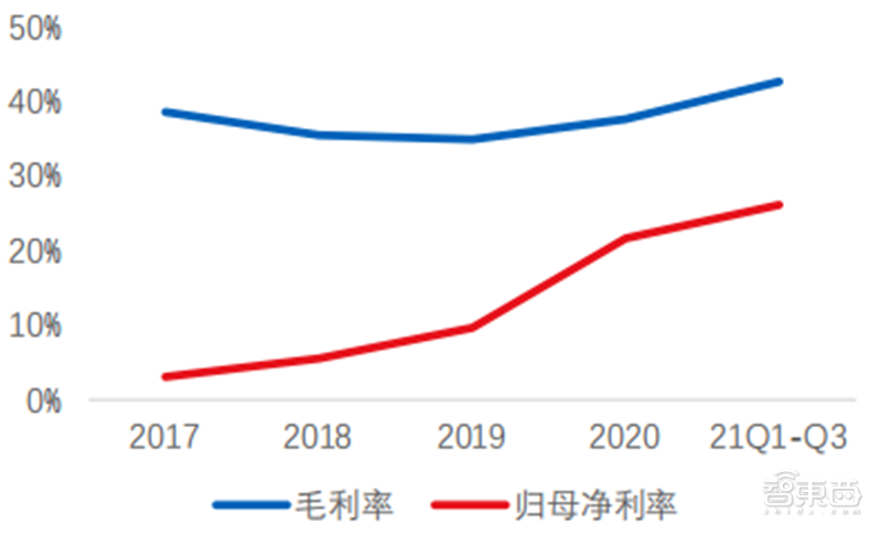 多种设备打破西方垄断！揭秘中微公司，领先世界的中国半导体企业 | 智东西内参