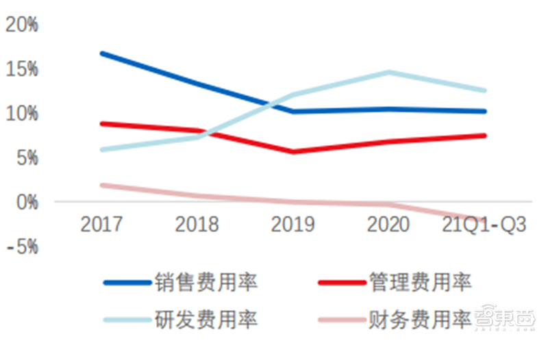 多种设备打破西方垄断！揭秘中微公司，领先世界的中国半导体企业 | 智东西内参