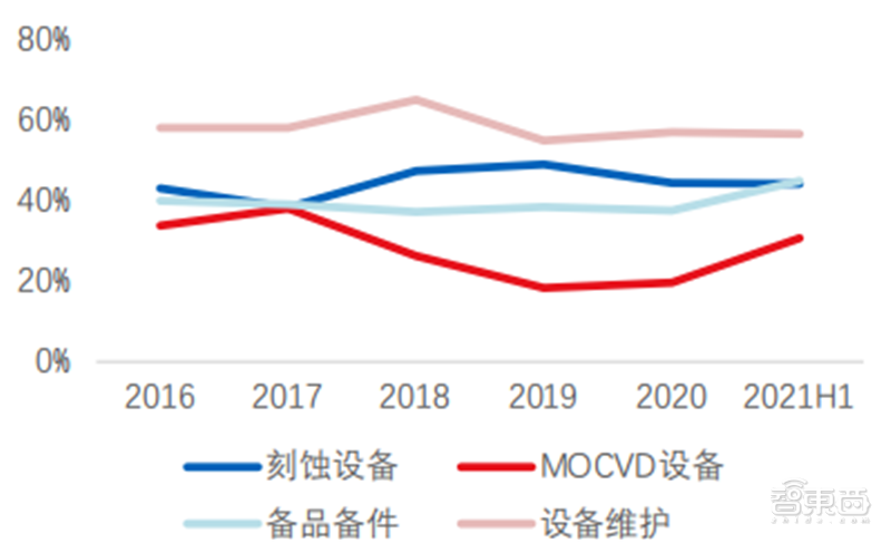 多种设备打破西方垄断！揭秘中微公司，领先世界的中国半导体企业 | 智东西内参