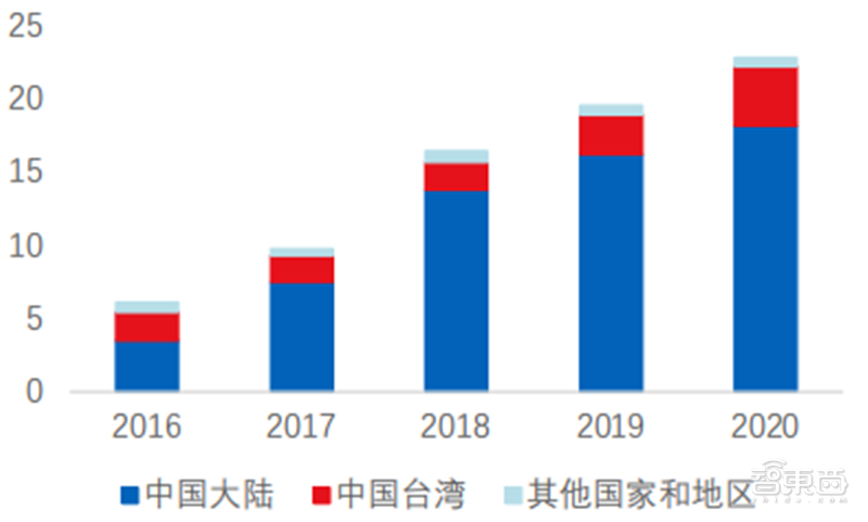 多种设备打破西方垄断！揭秘中微公司，领先世界的中国半导体企业 | 智东西内参