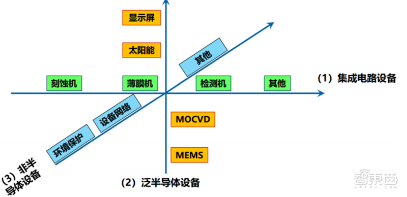 多种设备打破西方垄断！揭秘中微公司，领先世界的中国半导体企业 | 智东西内参