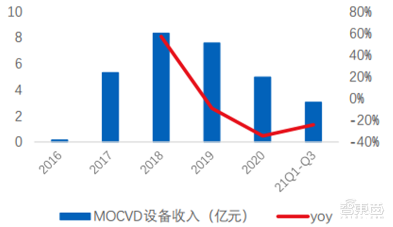 多种设备打破西方垄断！揭秘中微公司，领先世界的中国半导体企业 | 智东西内参