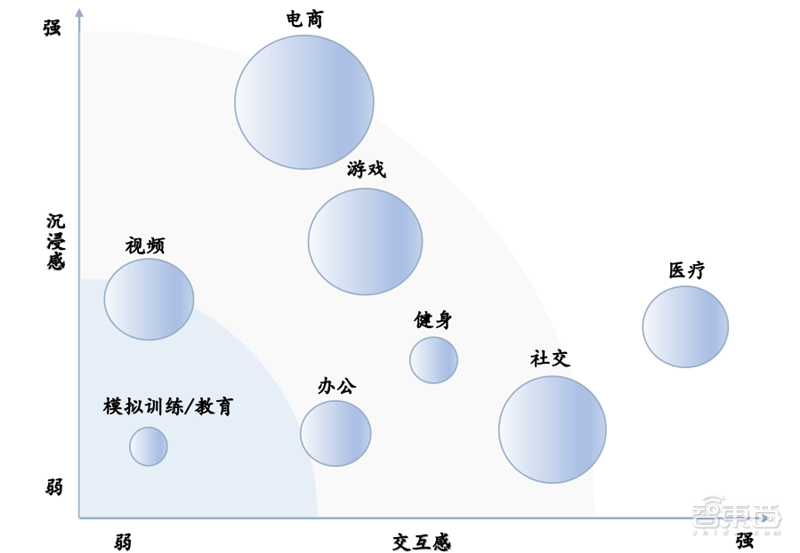 解密通往元宇宙的三大入口，VR先上AR紧跟，但脑机接口才是未来 | 智东西内参