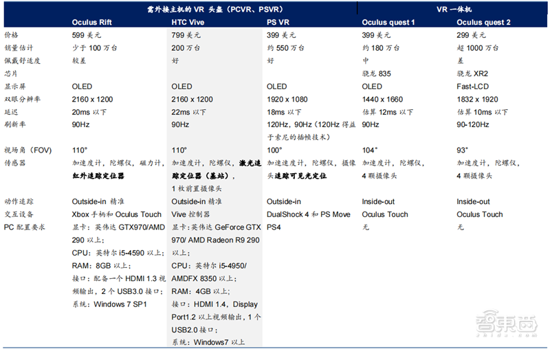 解密通往元宇宙的三大入口，VR先上AR紧跟，但脑机接口才是未来 | 智东西内参