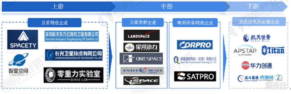 21家中国公司PK马斯克！Q1融资超37亿，冲刺商业航天