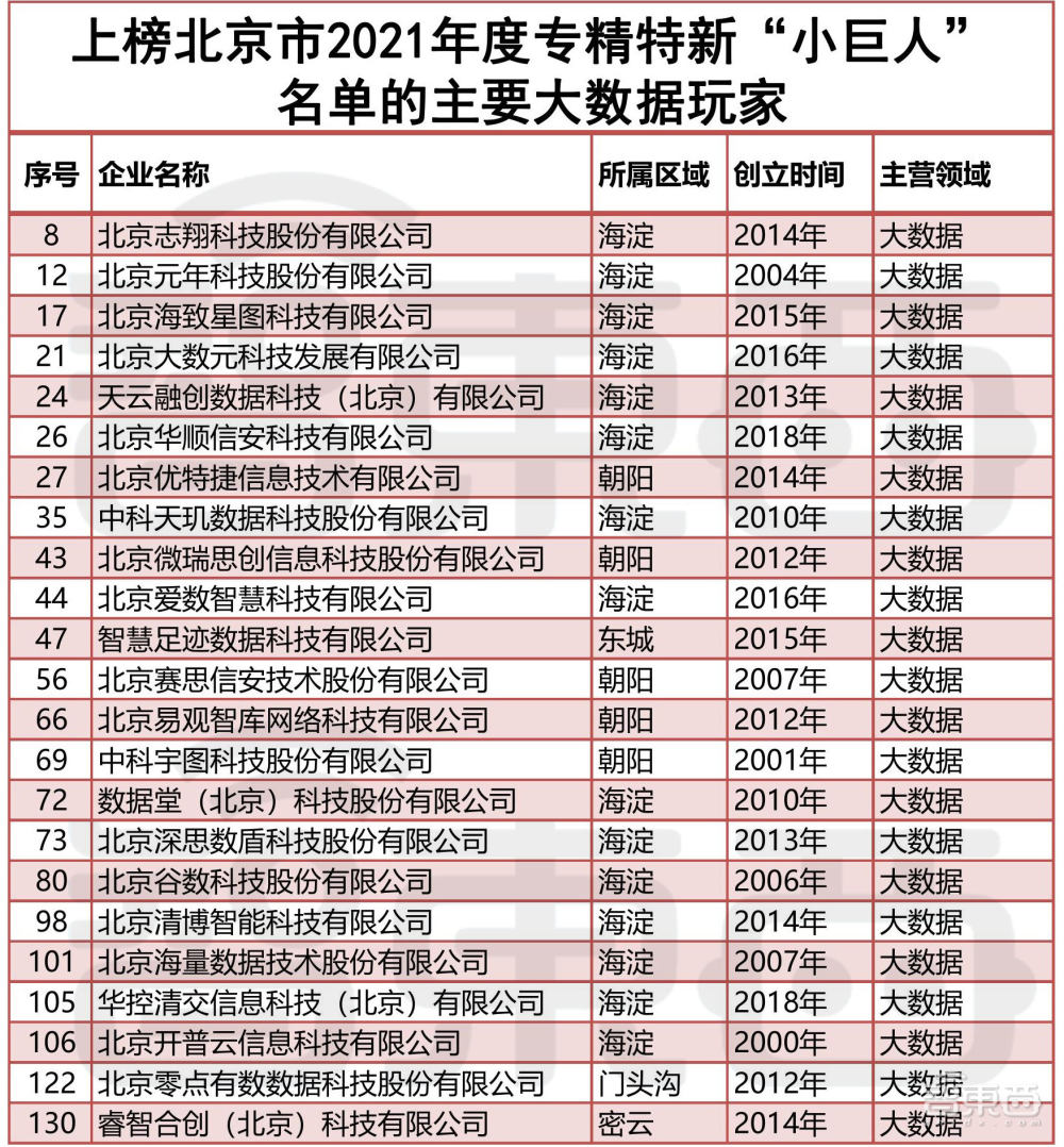北京专精特新“小巨人”出炉！这130家智能产业玩家上榜【附名单】