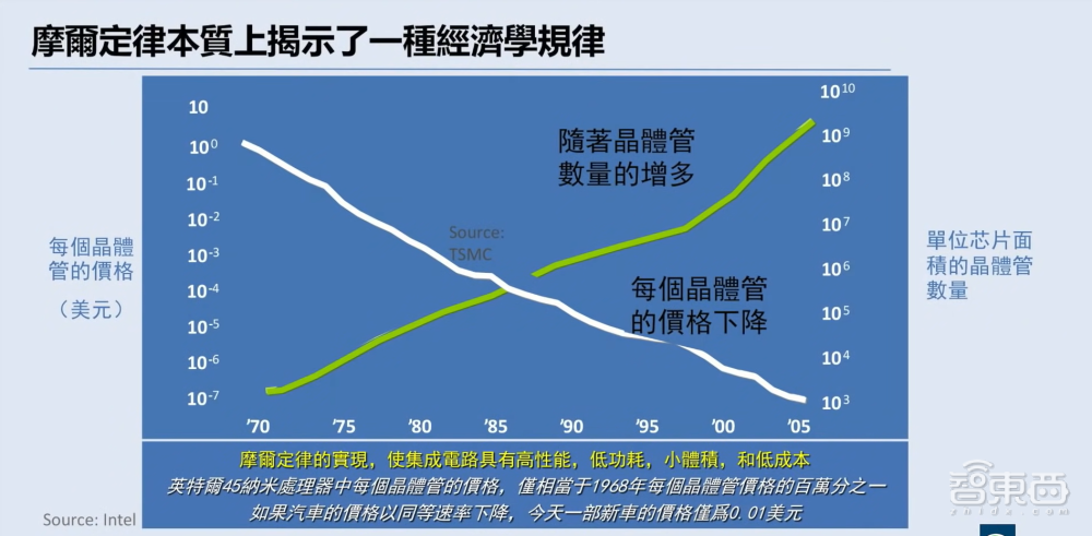 造芯江湖没有永远的老大