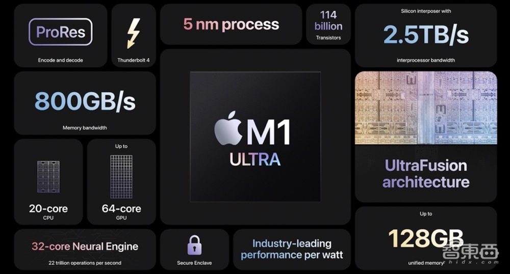 M1 Ultra就是终极目标！解密苹果电脑芯片三步走计划