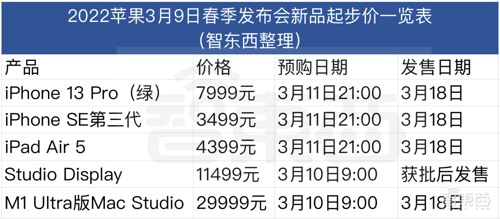 苹果把两颗M1芯片“粘”在一起，做出了地表最强台式机芯片