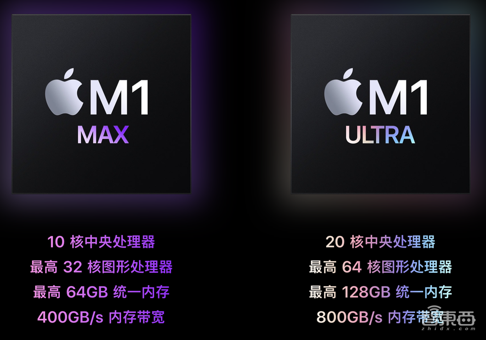 M1 Ultra就是终极目标!解密苹果电脑芯片三步走计划