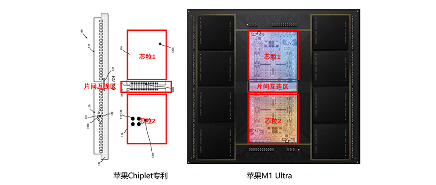 苹果芯片“拼装”的秘方，在专利里找到了