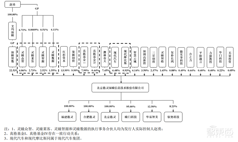 市值69亿元！科创板AI视觉第一股诞生