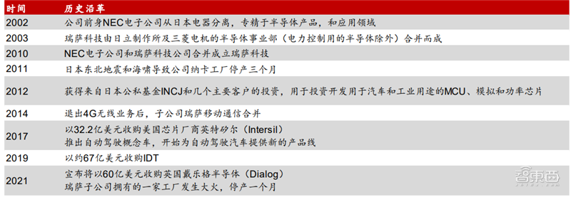 俄乌冲突，日本地震，为啥倒霉的又是“芯片”？ | 智东西内参