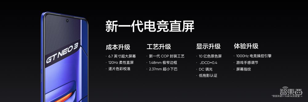 1999元的天玑8100旗舰电竞手机?realme真我GT Neo3正式发布