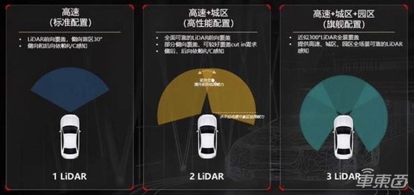 百度家的电动车，大概长这样