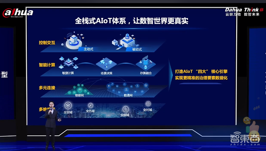 磨尖技术之“矛”,用技术内功突围智慧物联市场,对话大华股份高级副总裁