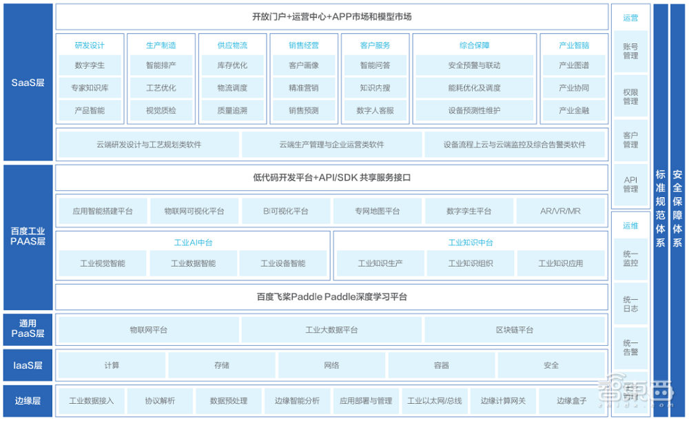 BAT云服务竞争加剧，2021年成绩单哪家强？