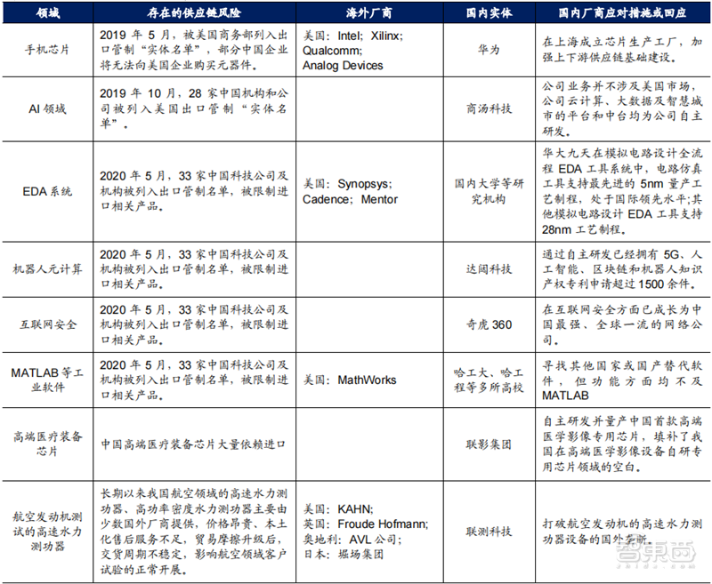 专精特新小巨人深度，师从德国“隐形冠军”，聚焦五大重点领域 | 智东西内参