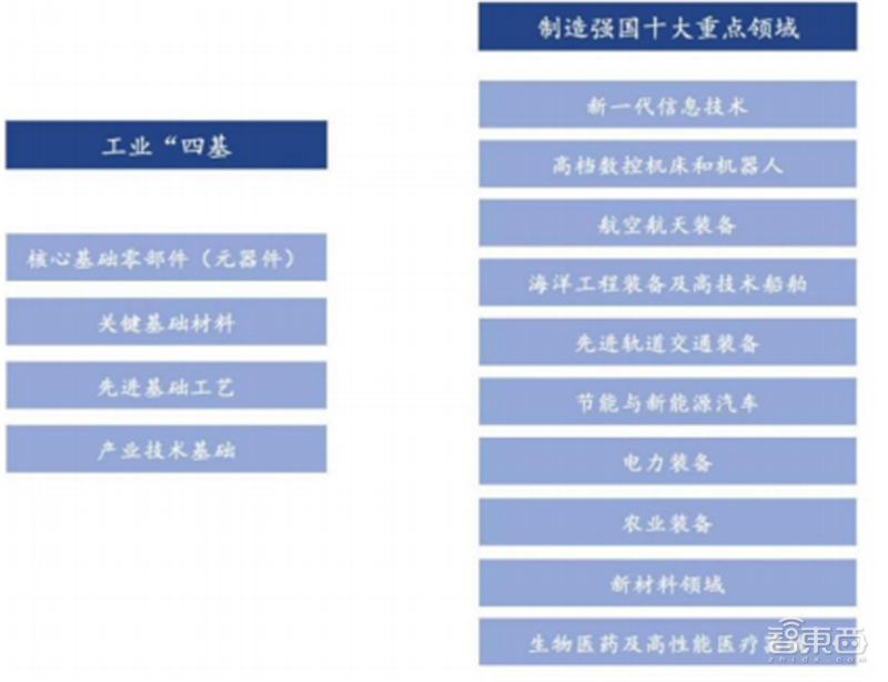 专精特新小巨人深度，师从德国“隐形冠军”，聚焦五大重点领域 | 智东西内参