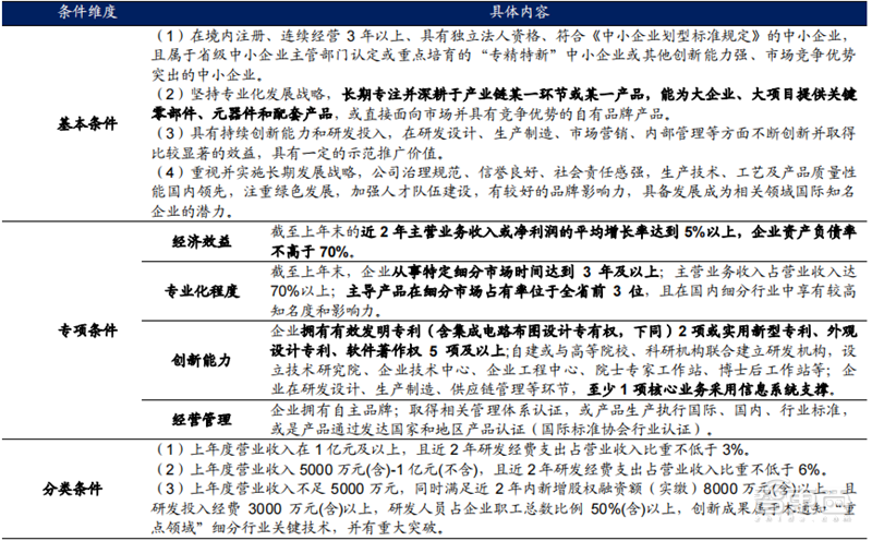 专精特新小巨人深度，师从德国“隐形冠军”，聚焦五大重点领域 | 智东西内参