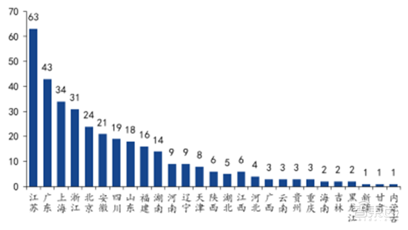 专精特新小巨人深度，师从德国“隐形冠军”，聚焦五大重点领域 | 智东西内参