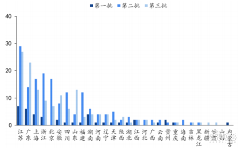 专精特新小巨人深度，师从德国“隐形冠军”，聚焦五大重点领域 | 智东西内参