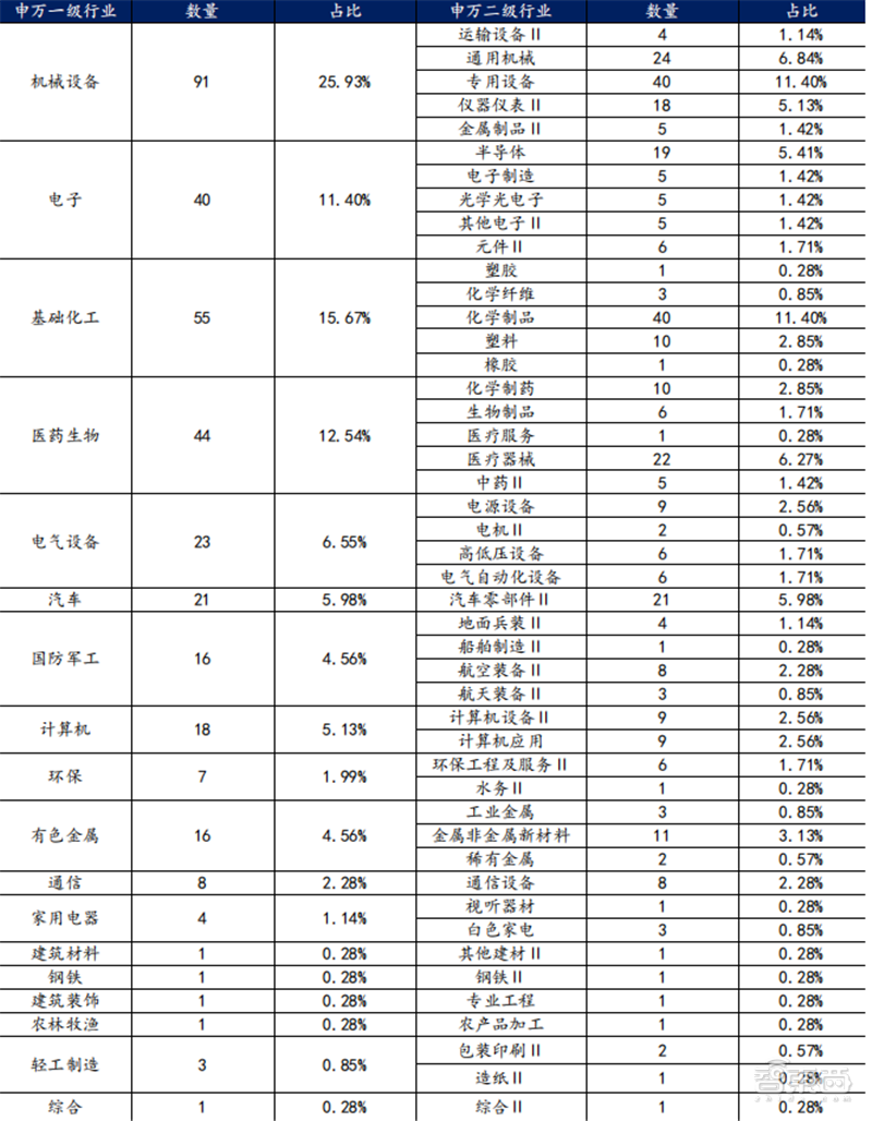 专精特新小巨人深度，师从德国“隐形冠军”，聚焦五大重点领域 | 智东西内参