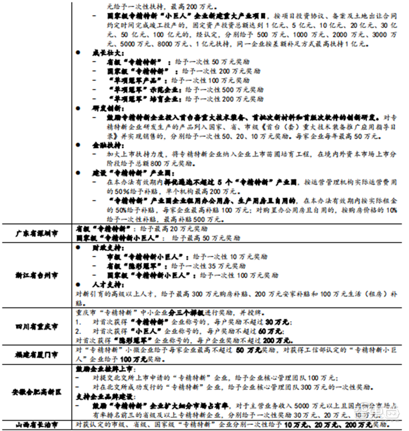 专精特新小巨人深度，师从德国“隐形冠军”，聚焦五大重点领域 | 智东西内参