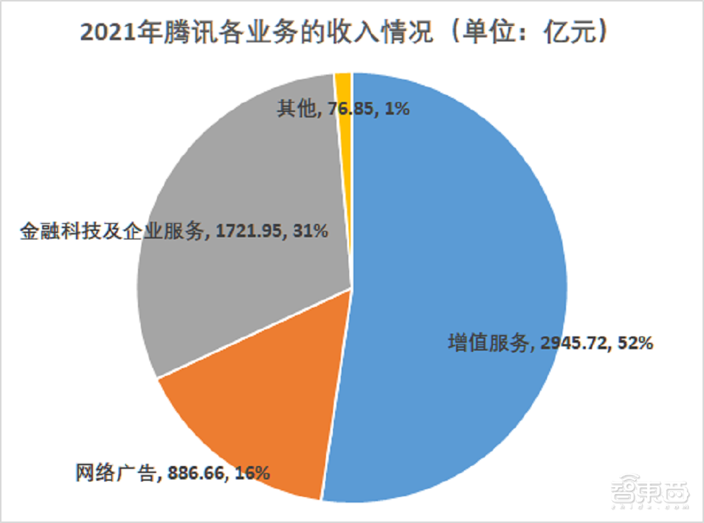 BAT云服务竞争加剧，2021年成绩单哪家强？