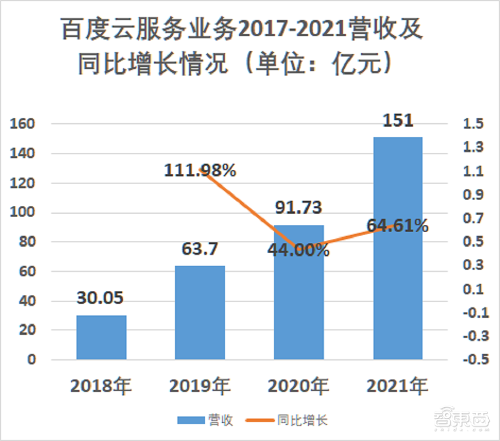 BAT云服务竞争加剧，2021年成绩单哪家强？