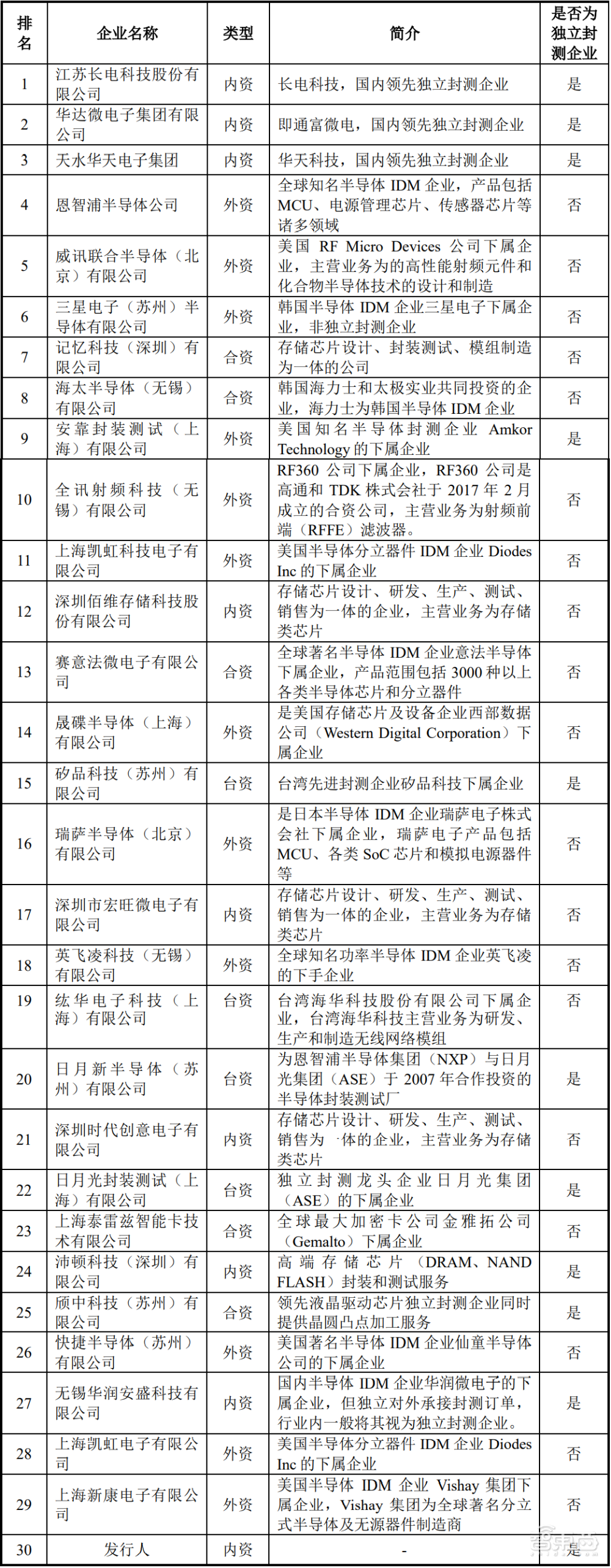 国产半导体真的是“国产”吗？