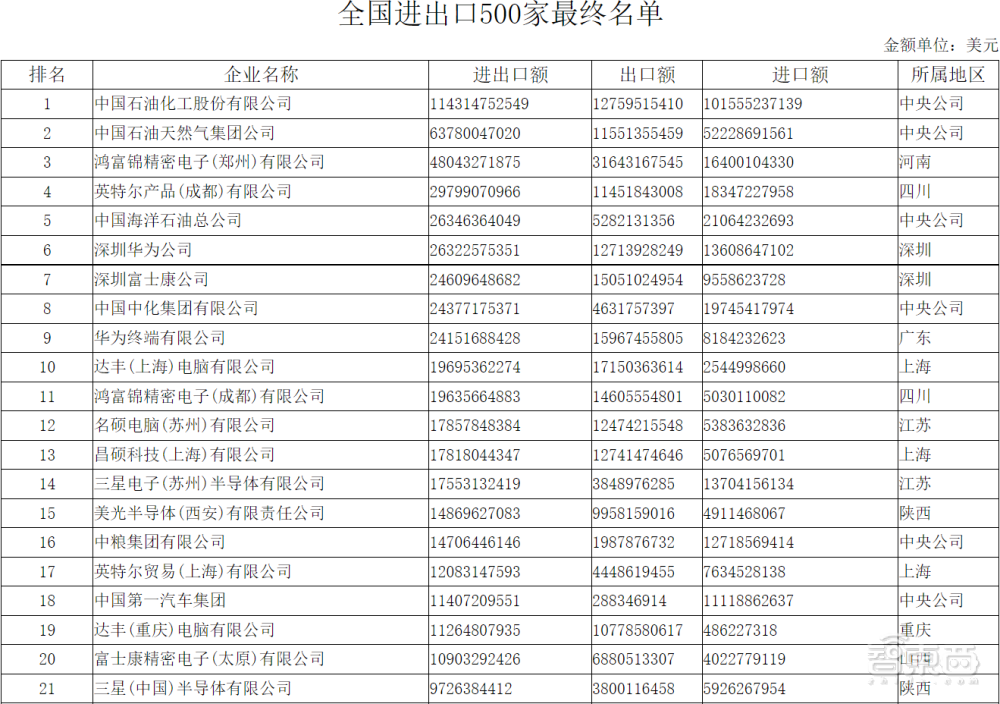 国产半导体真的是“国产”吗？