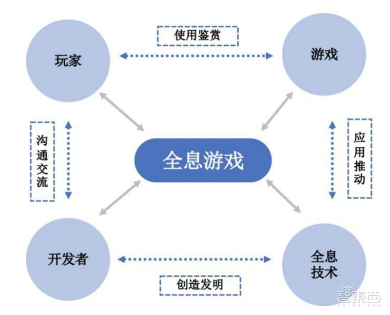 全息通信深度报告，6G时代革命性通信方式，“人-机-物-境”完美协作 | 智东西内参