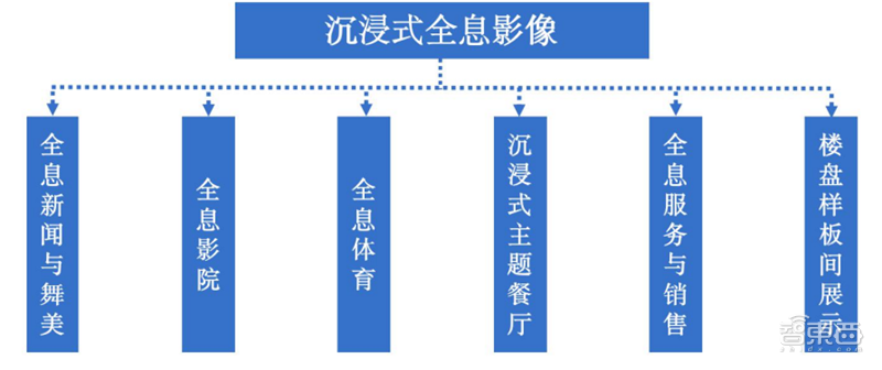 全息通信深度报告，6G时代革命性通信方式，“人-机-物-境”完美协作 | 智东西内参