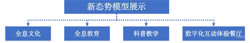 全息通信深度报告，6G时代革命性通信方式，“人-机-物-境”完美协作 | 智东西内参